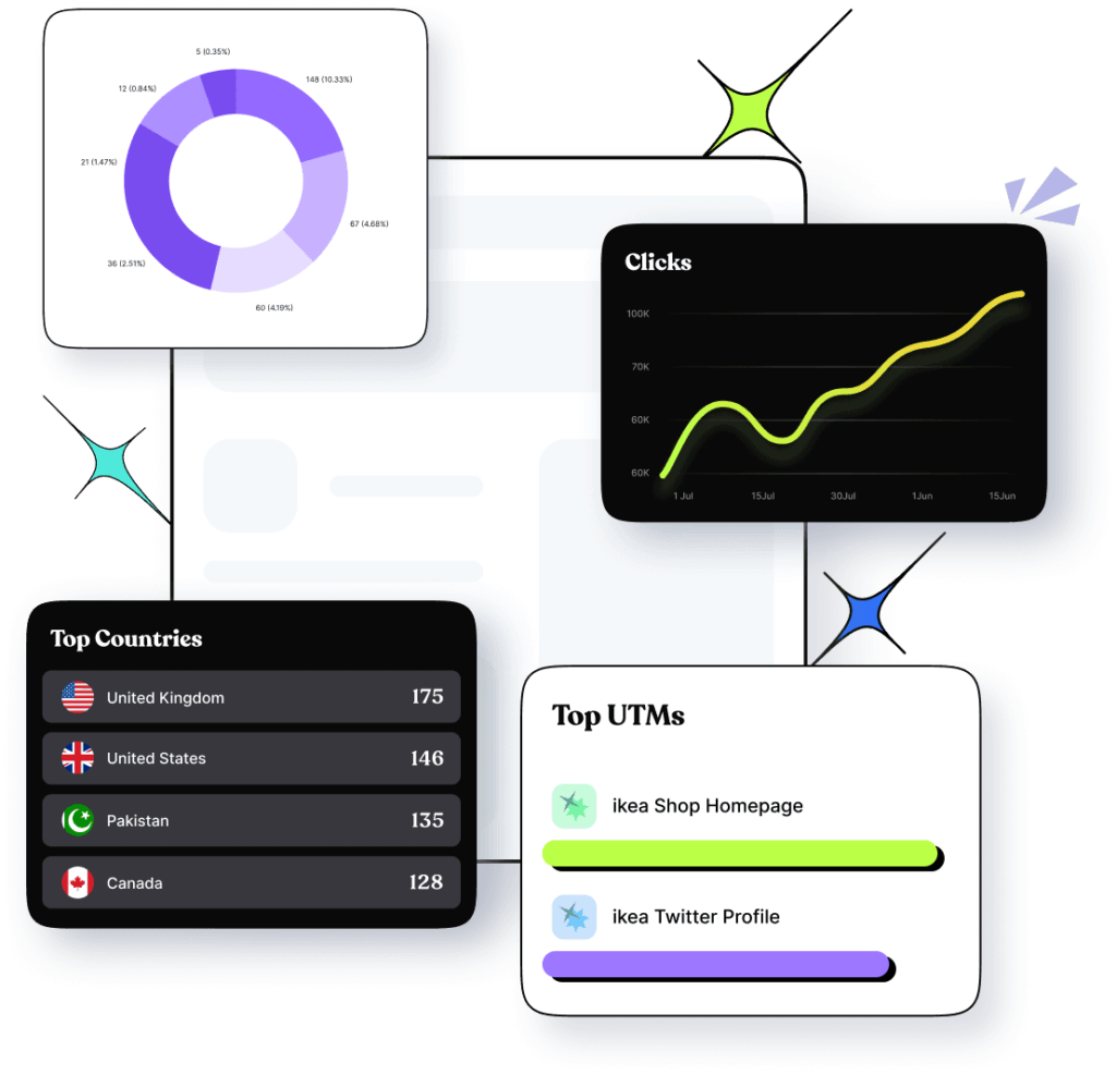 assets_images_branded-link-shortener_link-analytics-1024x987.png